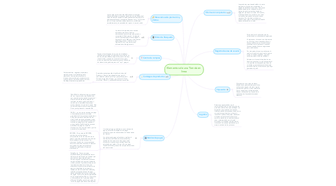 Mind Map: Elementos de una Tienda en  linea