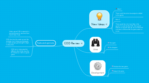Mind Map: COD Review
