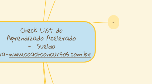 Mind Map: Check List do Aprendizado Acelerado -  Sueldo Silva-www.coachconcursos.com.br