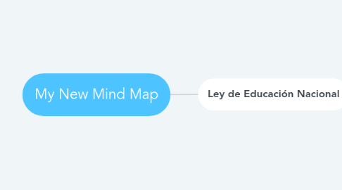 Mind Map: My New Mind Map