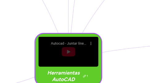 Mind Map: Herramientas AutoCAD