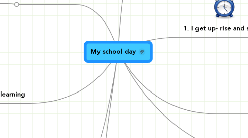 Mind Map: My school day