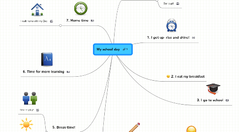 Mind Map: My school day