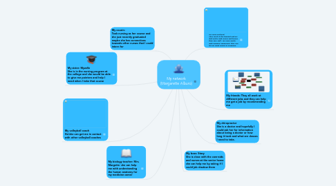 Mind Map: My network (Margarette Alburo)