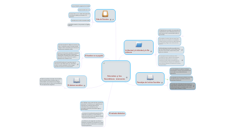 Mind Map: Sócrates y los Socráticos menores