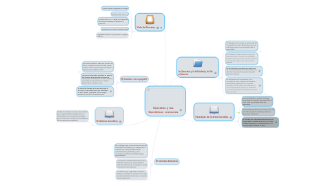 Mind Map: Sócrates y los Socráticos  menores