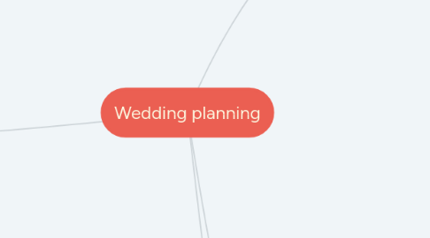 Mind Map: Wedding planning