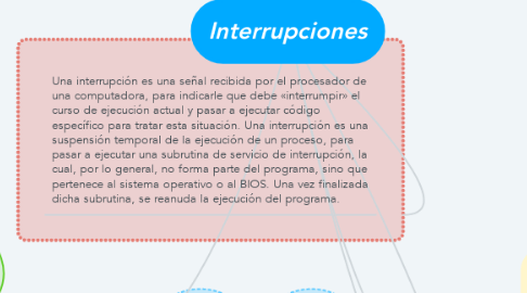 Mind Map: Interrupciones