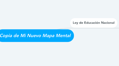 Mind Map: Copia de Mi Nuevo Mapa Mental