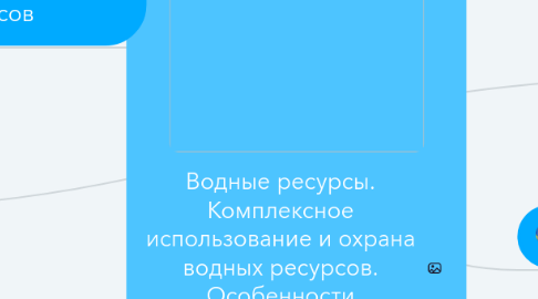 Mind Map: Водные ресурсы. Комплексное использование и охрана водных ресурсов. Особенности водопотребление и водообеспечение.