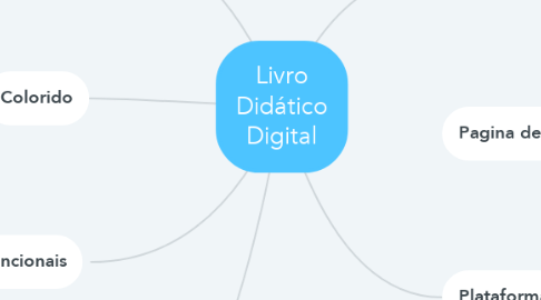 Mind Map: Livro Didático Digital