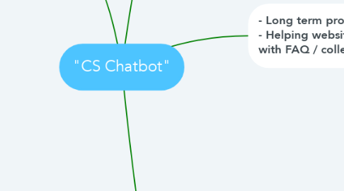 Mind Map: "CS Chatbot"