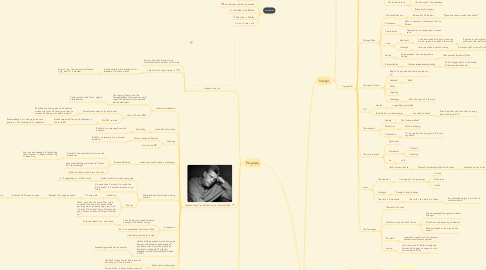 Mind Map: Final Research Essay Stephen King