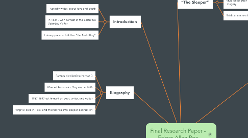 Mind Map: Final Research Paper - Edgar Allan Poe