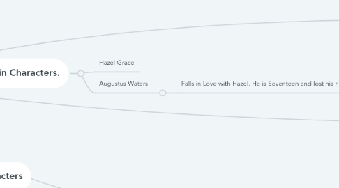 Mind Map: The fault in our stars.