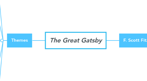 Mind Map: The Great Gatsby