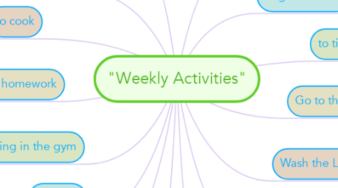 Mind Map: "Weekly Activities"