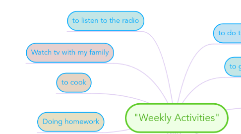 Mind Map: "Weekly Activities"