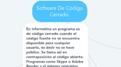 Mind Map: Software De Código Cerrado.