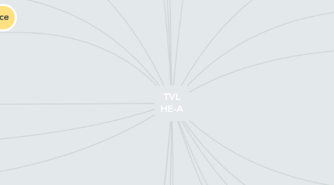 Mind Map: TVL HE-A