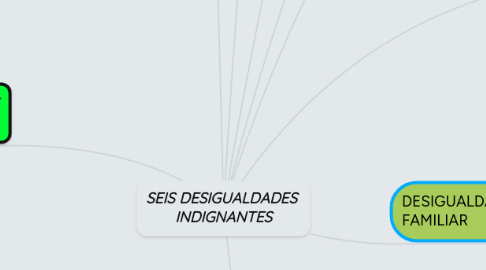 Mind Map: SEIS DESIGUALDADES INDIGNANTES