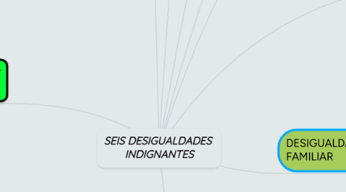 Mind Map: SEIS DESIGUALDADES  INDIGNANTES