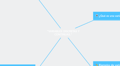 Mind Map: "VARIABLES DISCRETAS Y CONTINUAS."