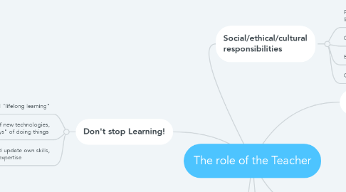 Mind Map: The role of the Teacher