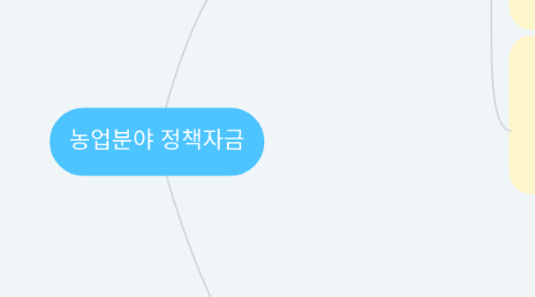 Mind Map: 농업분야 정책자금