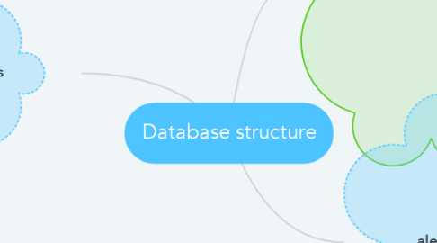 Mind Map: Database structure