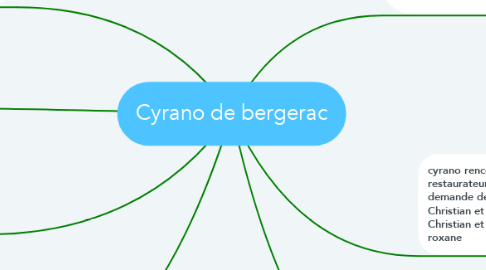 Mind Map: Cyrano de bergerac