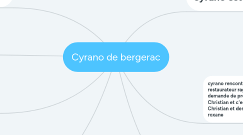 Mind Map: Cyrano de bergerac