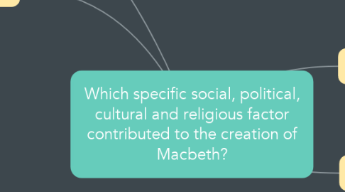 Mind Map: Which specific social, political, cultural and religious factor contributed to the creation of Macbeth?