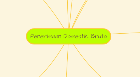 Mind Map: Penerimaan Domestik Bruto