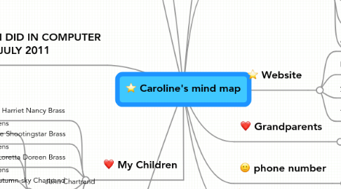 Mind Map: Caroline's mind map