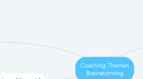 Mind Map: Coaching Themen Brainstorming
