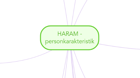 Mind Map: HARAM - personkarakteristik