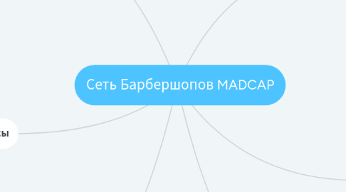 Mind Map: Сеть Барбершопов MADCAP