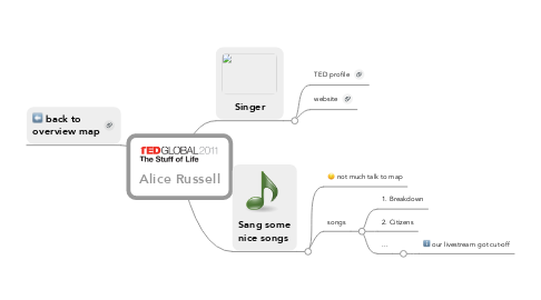 Mind Map: Alice Russell