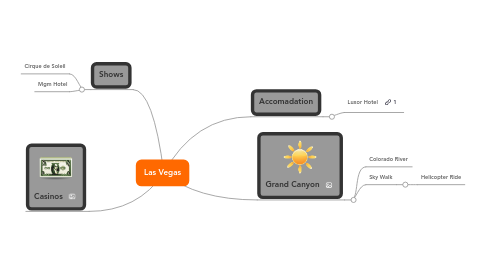 Mind Map: Las Vegas