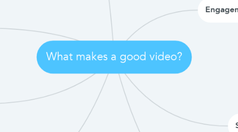 Mind Map: What makes a good video?