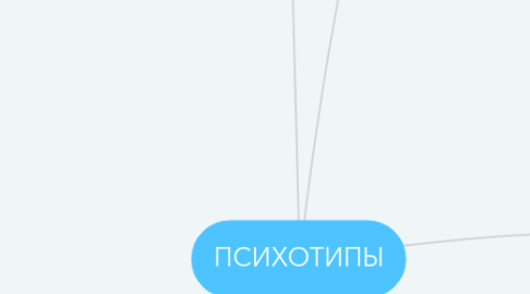 Mind Map: ПСИХОТИПЫ