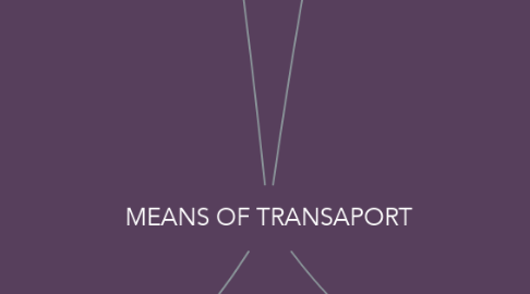 Mind Map: MEANS OF TRANSAPORT