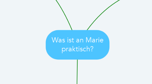 Mind Map: Was ist an Marie praktisch?