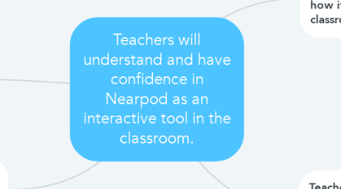Mind Map: Teachers will understand and have confidence in Nearpod as an interactive tool in the classroom.