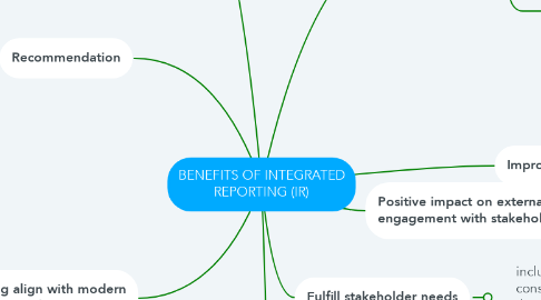 Mind Map: BENEFITS OF INTEGRATED REPORTING (IR)