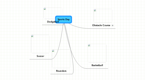 Mind Map: Sports Day