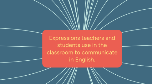 Mind Map: Expressions teachers and students use in the classroom to communicate in English.