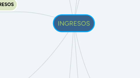 Mind Map: INGRESOS