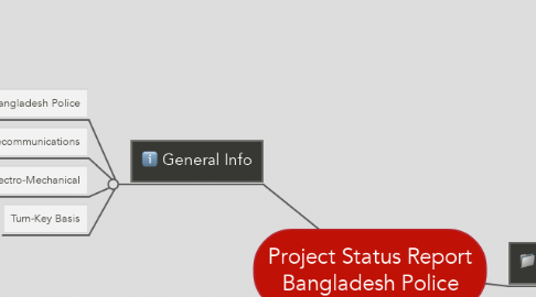 Mind Map: Project Status Report Bangladesh Police